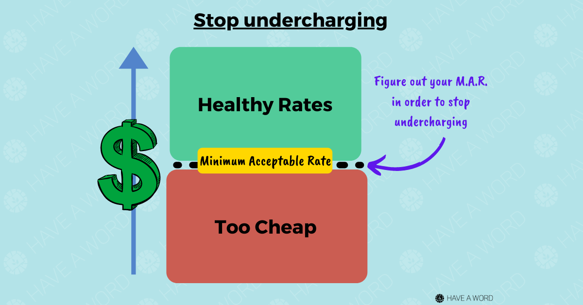 How to profitably price your freelance copywriter services