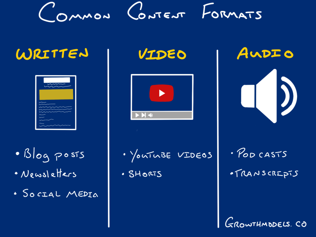 common content formats for content marketing business model
