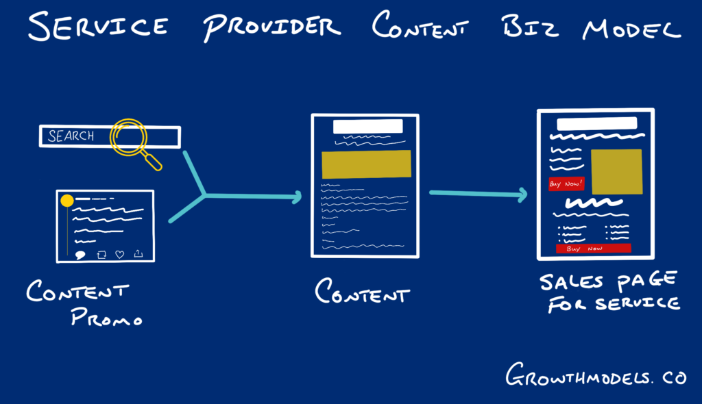 the content business model for service providers