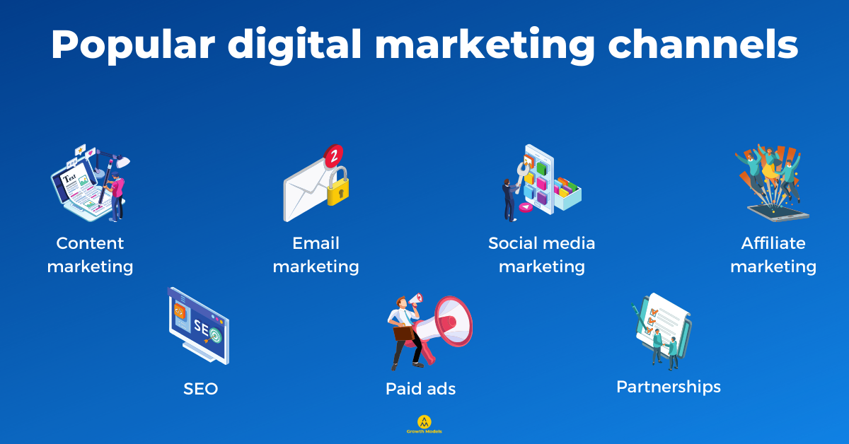 Popular digital marketing channels