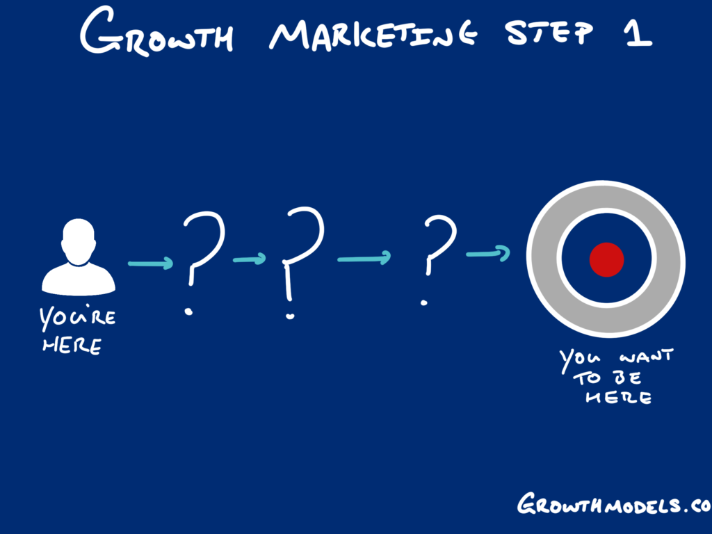 Growth marketing strategy.  